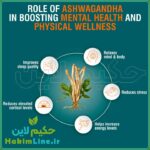 کپسول ارگانیک آشوگاندا هیمالیا Ashwagandha Himalaya – (ضمانت اصالت کالا)
