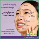 اسنس لیفتینگ نامبوزین Numbuzin No.9 NAD Bio Lifting-sil