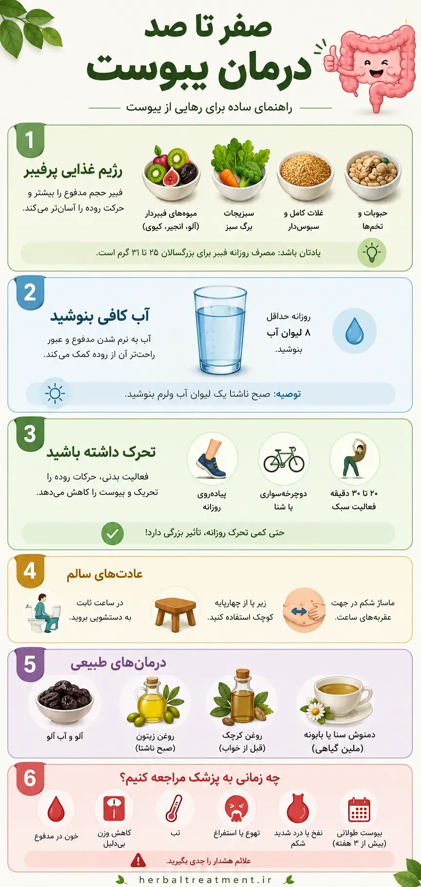یبوست دقیقاً چیه و چطور به وجود میاد؟