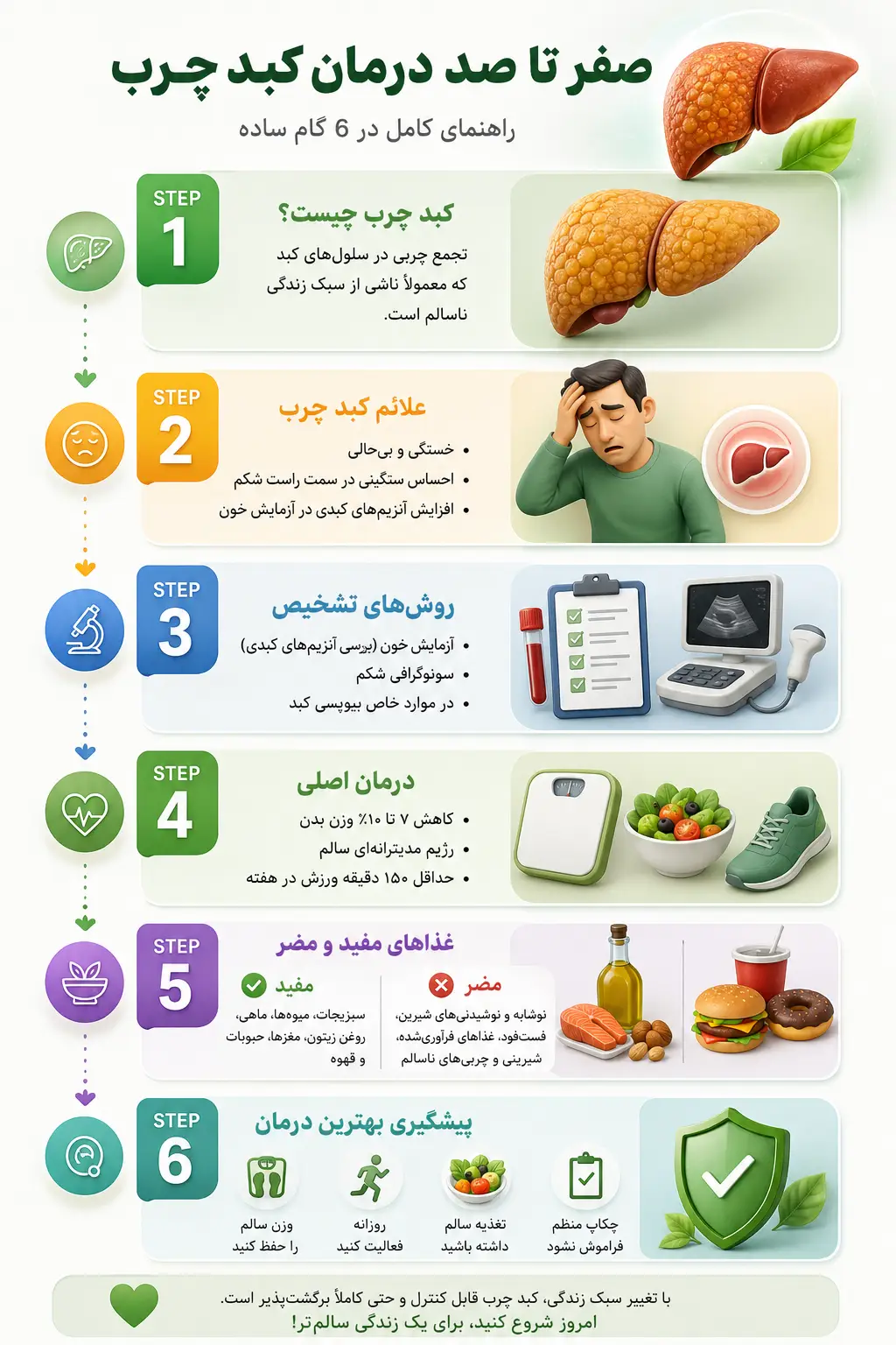 کبد چرب یعنی چی و چرا به وجود میاد؟