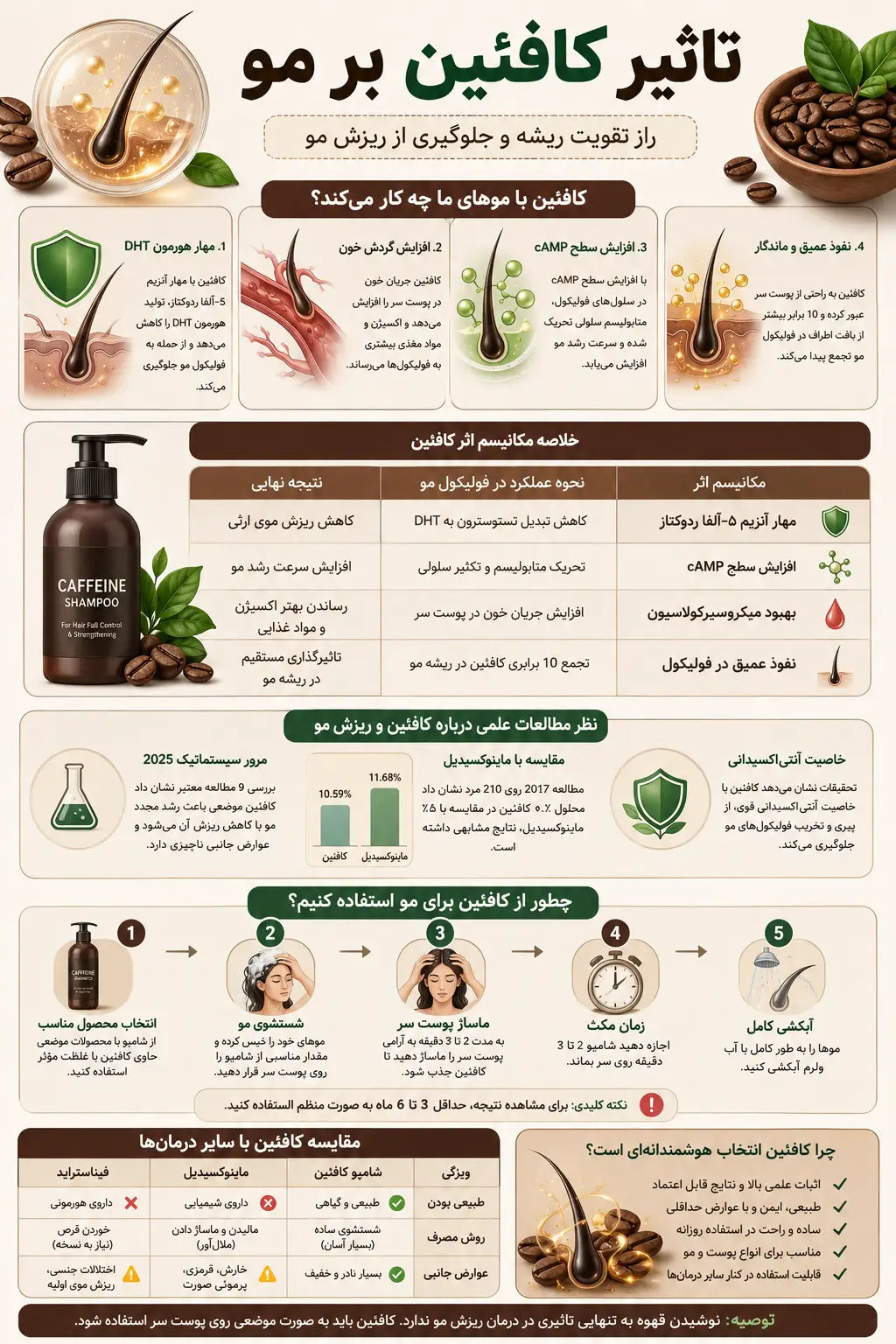 کافئین با موهای ما چه کار میکنه؟