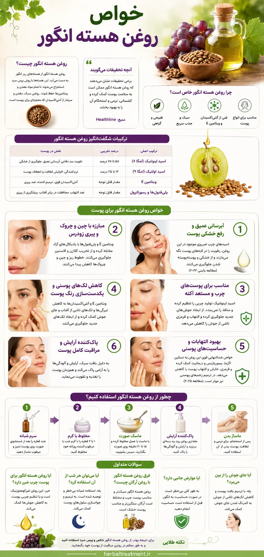 اینفوگرافی خواص و مزایای روعن هسته انگور و تاثیر آن بر روی پوست